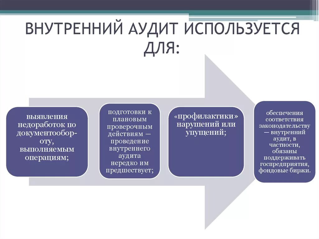 Внутренний аудит. Внутренний аудит на предприятии. Организация внутреннего аудита на предприятии. Отдел внутреннего аудита на предприятии.