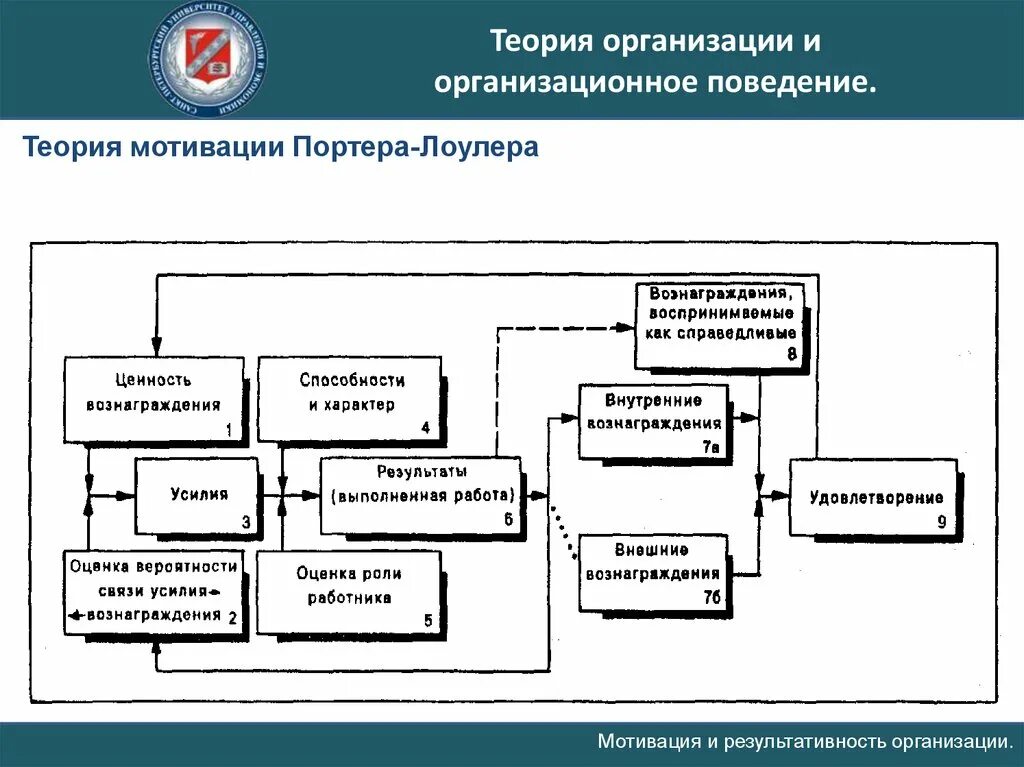 Теории поведения в организации. Теория организации и организационное поведение. теории организационного поведения. поведенческая теория фирмы. теория организации и организационное поведение учебник.