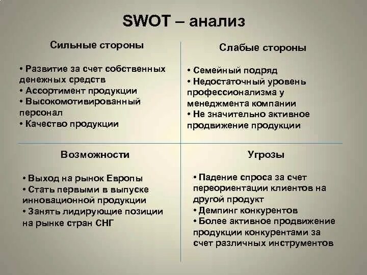 SWOT анализ сильных и слабых сторон организации. Сильные стороны организации SWOT анализ. СВОТ анализ анализ слабых сильных сторон компании. Анализ сильных и слабых сторон предприятия SWOT.