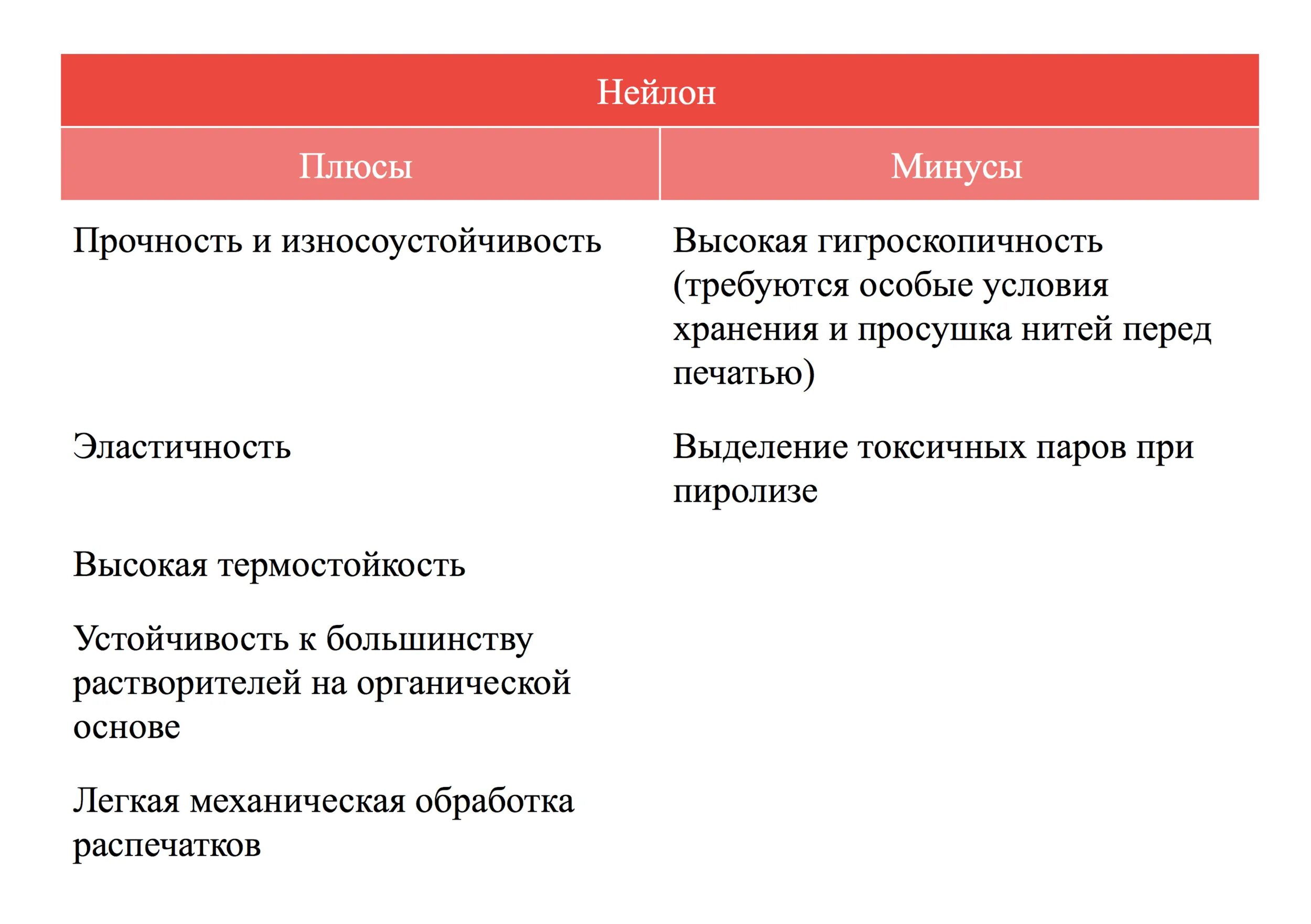 Нейлон плюсы и минусы