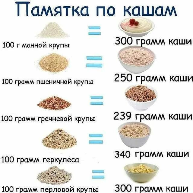 Можно ли есть муку при похудении