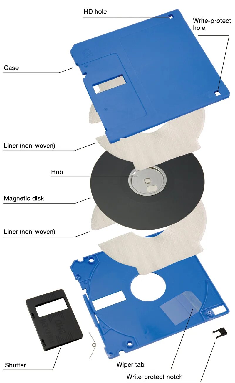 Floppy disk fail. 3,5 inch floppy disk 1990. размер дискеты 3.5. устройство дискеты. дискета для компьютера.