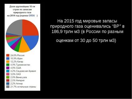 Большие запасы природного газа