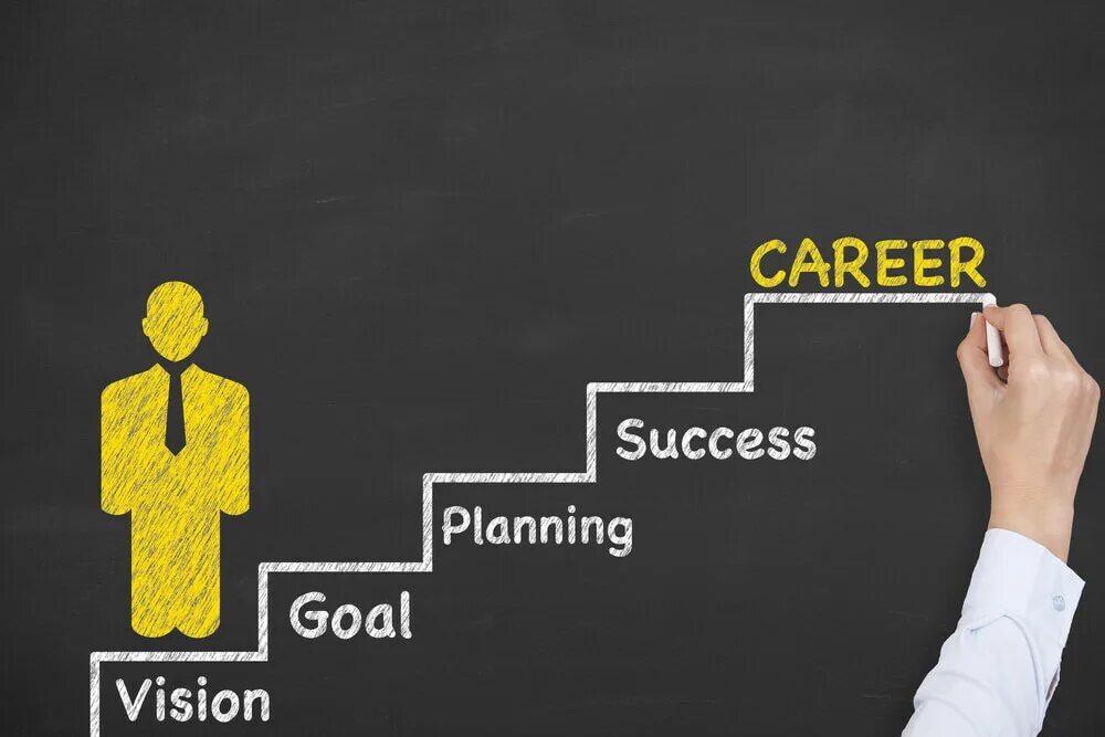 Choosing future career. Презентация Step to success. Career responsibility. Future career картинки. Плакат success.