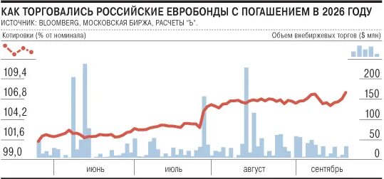 Изменение доходности volkswagen с 1940. Изменение доходности volkswagen с 1940. Евробонды газпрома. Еврооблигации рб форум. Евробонды газпрома.