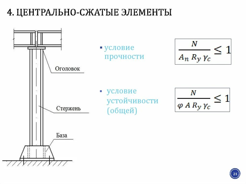 Изгиб колонны. Расчетная схема Центрально сжатого элемента. Расчетная схема сжатого элемента. Расчетная схема внецентренно сжатой колонны. Эпюра Центрально-сжатой колонны.