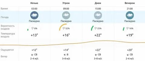 Погода коломна на 14 дней от гидрометцентра
