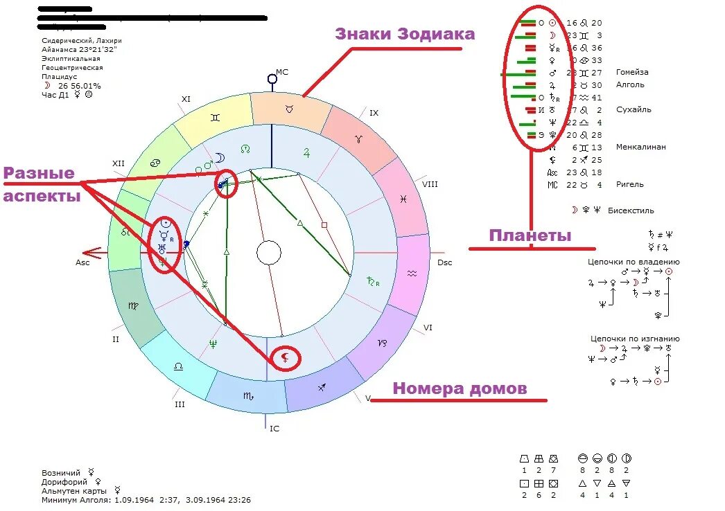 Натальные знаки расшифровка. Символы в натальной карте расшифровка. Обозначения в натальной карте расшифровка. Расшифровка натальной карты Натал. Расшифровка натальных знаков.