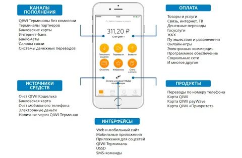 Карта терминалов без комиссии