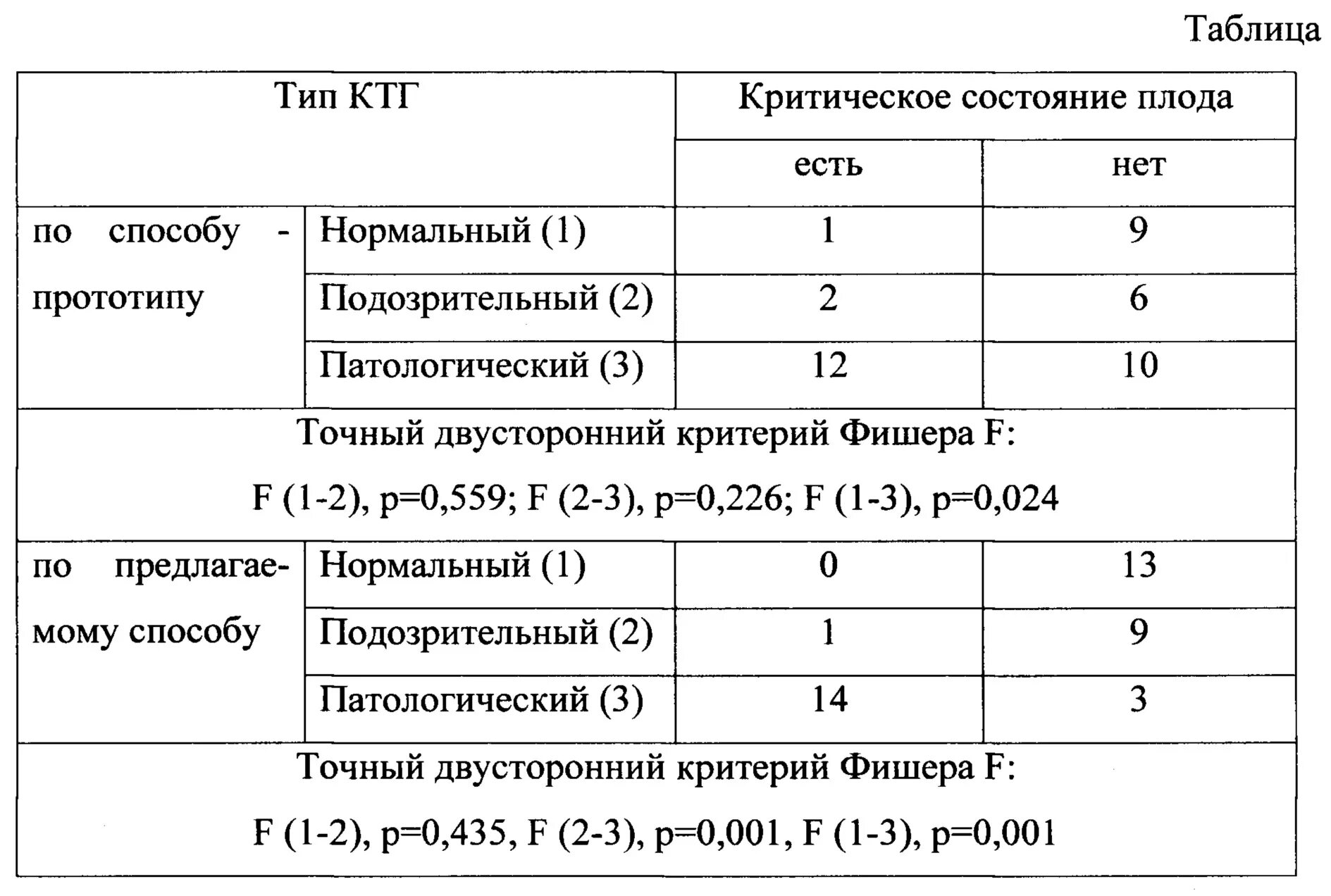 Количество сомнительный