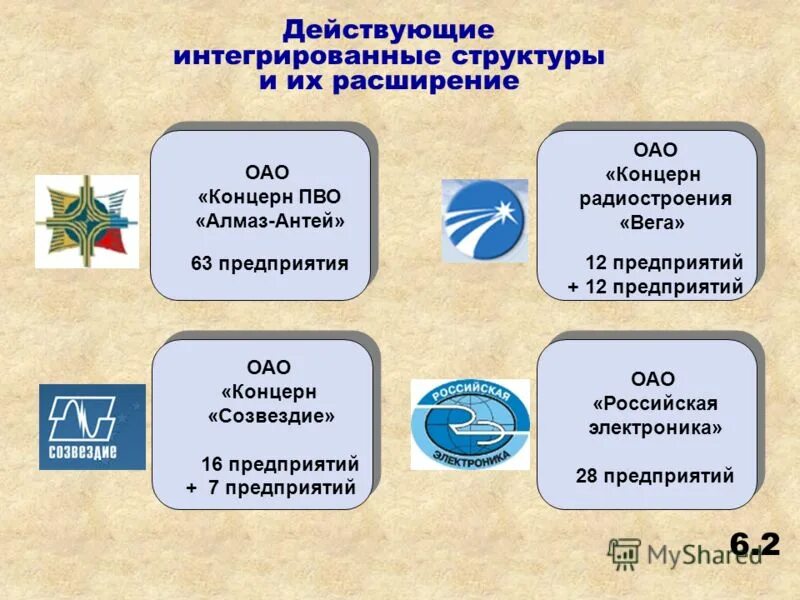 Структура Алмаз Антей. Алмаз Антей организационная структура. Алмаз Антей структура концерна. Интегрированная структура это.