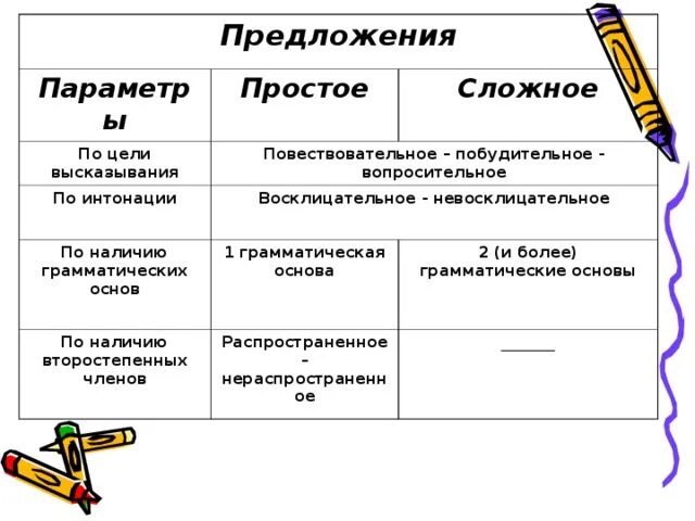 Пример распространенное просто. Сложные распространенные предложения. Сложное распространенное предложение примеры. Сложные распространенные предложения примеры. Сложно распространенные предложения примеры.