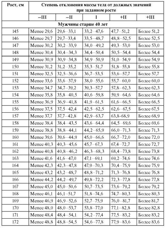 Таблица сигмальных отклонений вес. Таблица сигмальных отклонений массы. Метод сигмальных отклонений физического развития. Таблица сигмальных отклонений роста.