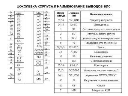 Название вывода