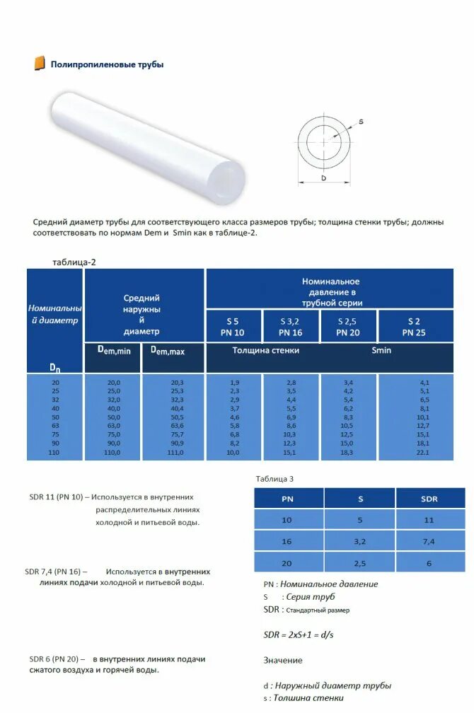 Какого диаметра труба для водоснабжения. ППР труба 25 мм наружный диаметр. ППР труба диаметр наружный 110. Внешний диаметр полипропиленовой трубы 25. Труба Tebo диаметр внутри pn25.