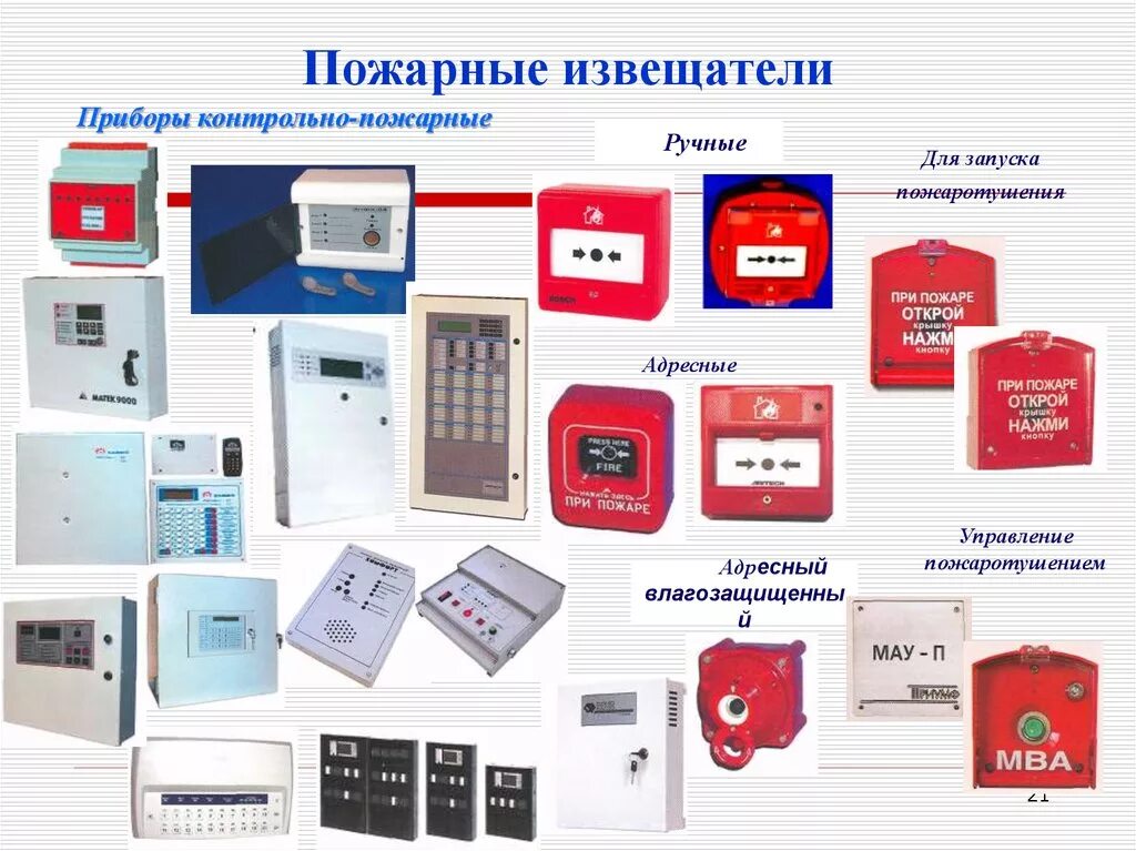 Класс пожарной сигнализации. Пожарные извещатели АУПС. Система пожарной сигнализации виды извещателей. Типы ручных пожарных извещателей. Названия и вид пожарных извещателей, сигнализаций.