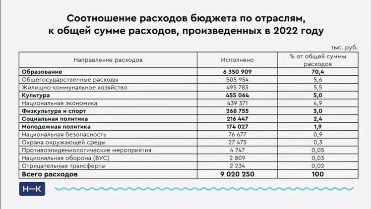 Закон об исполнении бюджета за 2025 год. Дефицит бюджета рф 2025. бюджет россии на 2025. дефицит бюджета в регионах россии 2025. дефицит бюджета 2025.