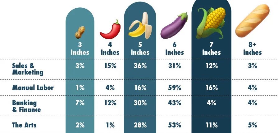 Dick Size. Dick Chart. Penis Size Comparison. Dick Size: 8. Dick rating