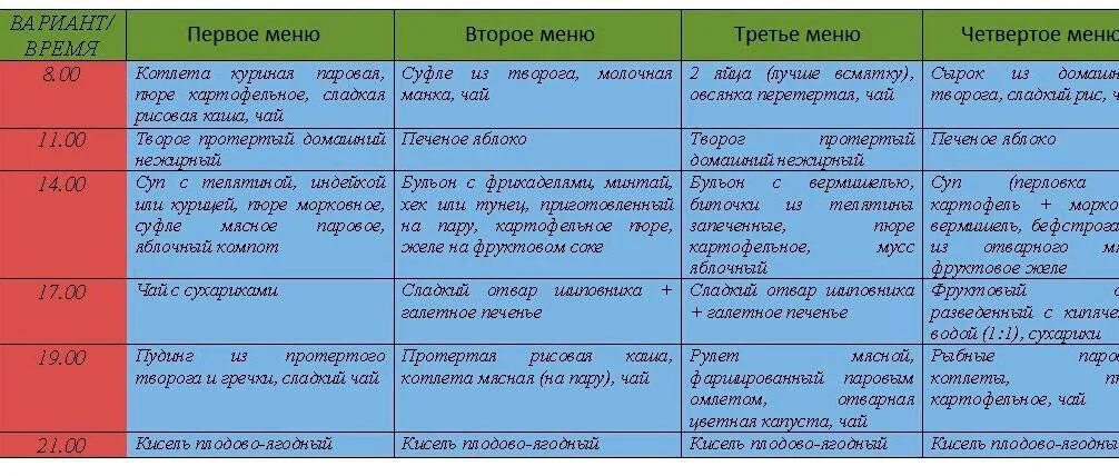 Что едят при ротавирусной инфекции дети