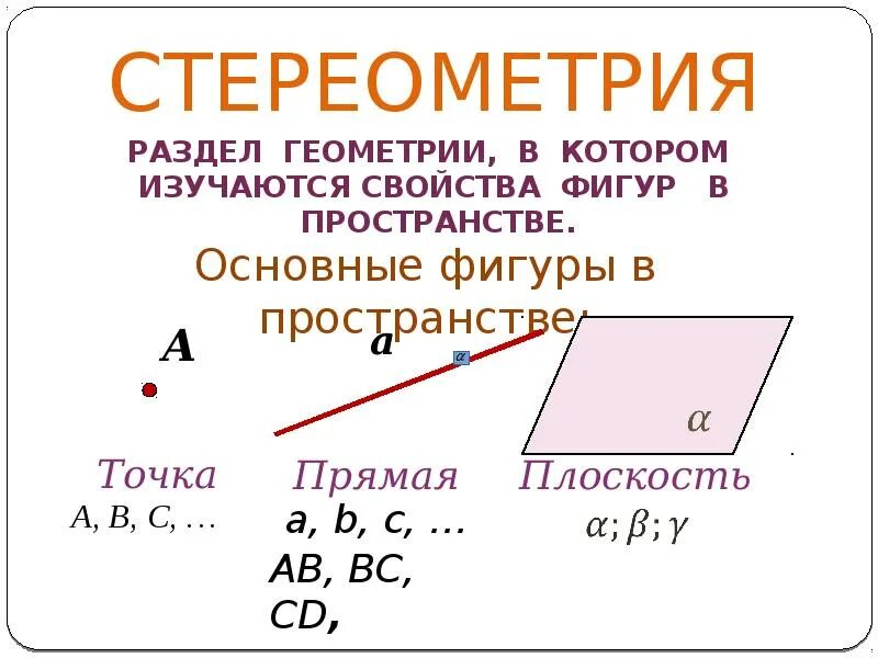 Стереометрия презентация 9 класс. Презентация предмет стереометрии 9 класс презентация. Аксиомы стереометрии. Предмет стереометрии. Основные фигуры стереометрии.