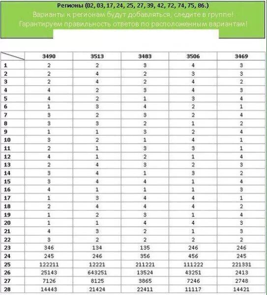 Ответы на ОГЭ регион 34 по биологии. ОГЭ по биологии 9 класс 2023 год с ответами. ОГЭ по биологии 9 класс ответы. Ответы ОГЭ. Решу огэ биология 9 класс вариант