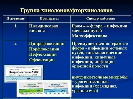 Спектр действия препарата