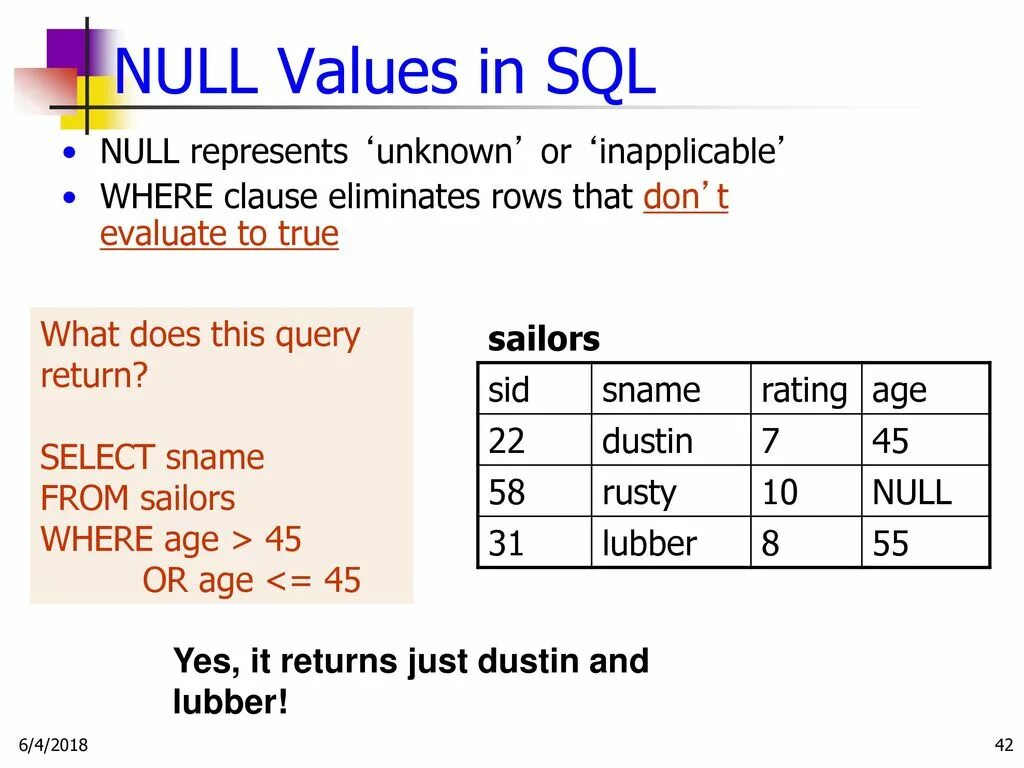 Null result. Null SQL. Not null SQL. Null и not null SQL. Is null SQL примеры.