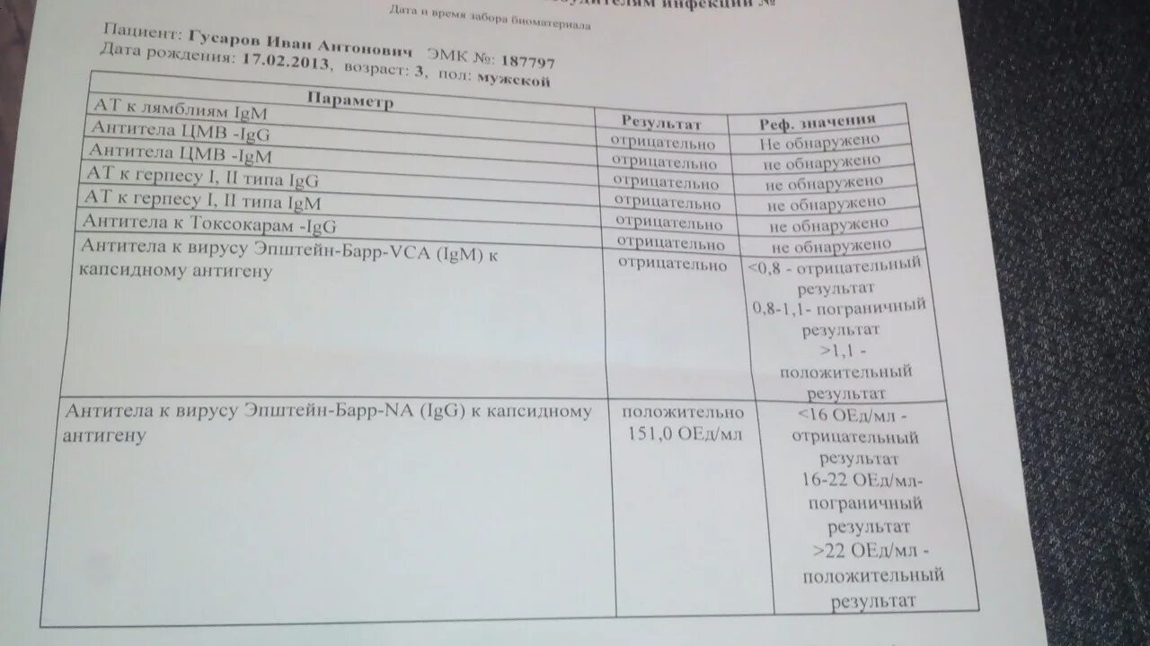 Антитела к epstein barr virus igg. Пограничный результат анализа. Эпштейн Барр антитела. Вирус Эпштейн Барр IGG К капсидному антигену. Вирус Эпштейна-Барр, антитела к ядерному антигену na (IGG).