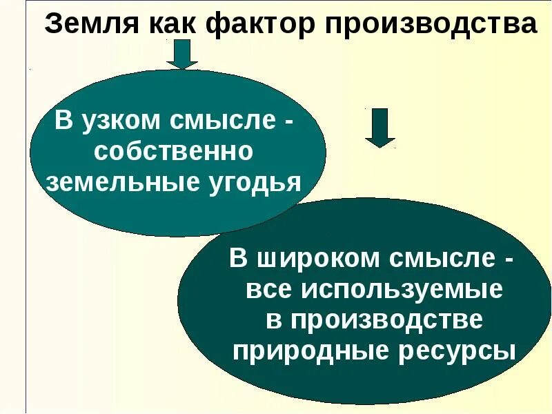 Земля как фактор. Земельный рынок. рынок земли картинки. рынок земли это в экономике. земля как фактор производства в узком смысле.