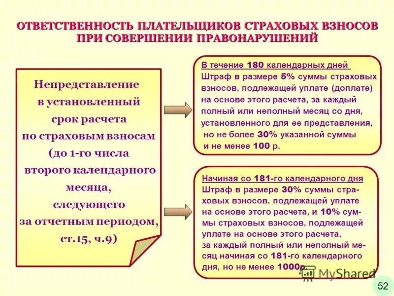 Страховых взносов для плательщиков картинки для презентации. Плательщики страховых взносов. Плательщики страховых взносов картинки. Обязанности плательщиков страховых взносов. Плательщики страховых взносов картинки.