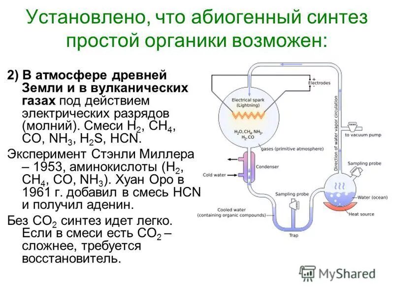 Для чего нужен синтез. Абиогенный Синтез простых органических соединений.. Абиогенный Синтез органики. Абиогенный Синтез органических веществ кратко. Абиогенный Синтез органических веществ из неорганических.