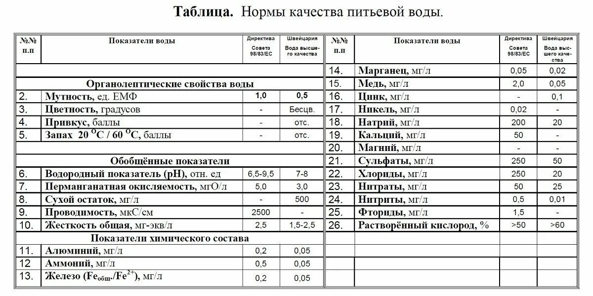 Гигиенический норматив 3685. Гигиенический норматив 3685