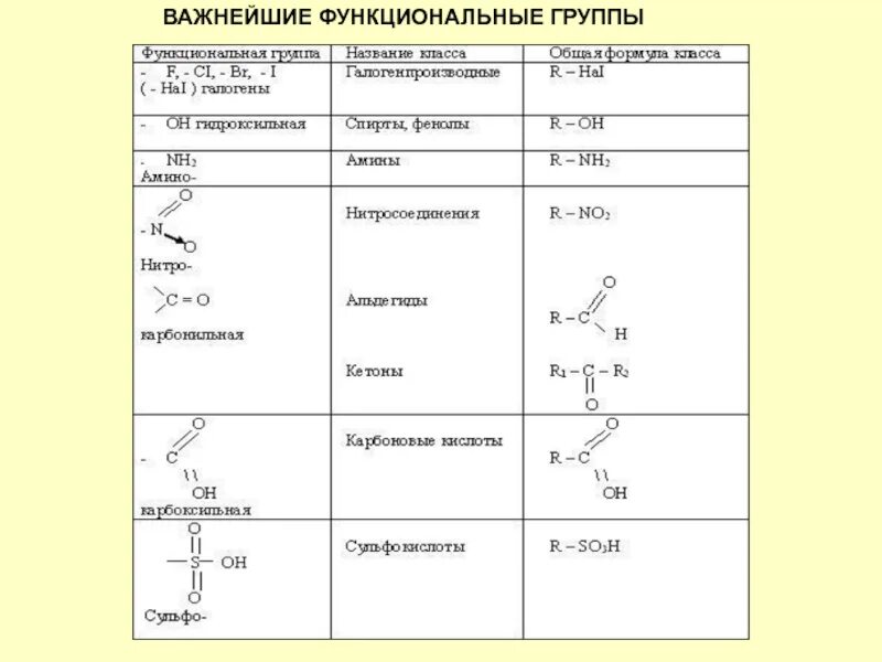 Укажите какие функциональные группы