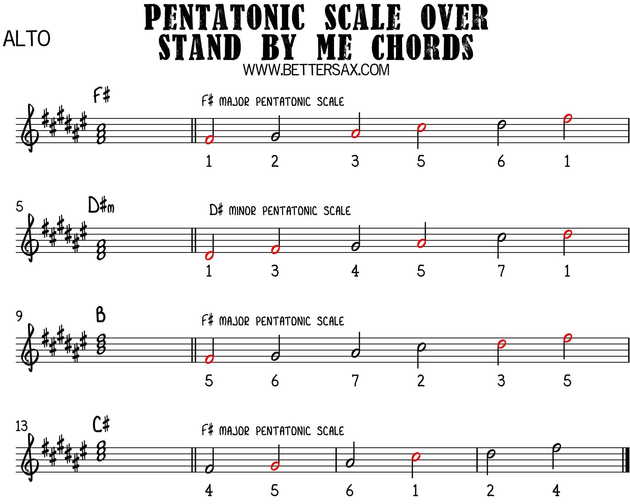 Пентатоника в музыке. Пентатоника. Пентатоника это в Музыке. Пентатоника саксофон. Stand by me Ноты для саксофона.