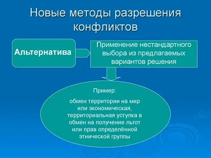 Обмен территориями