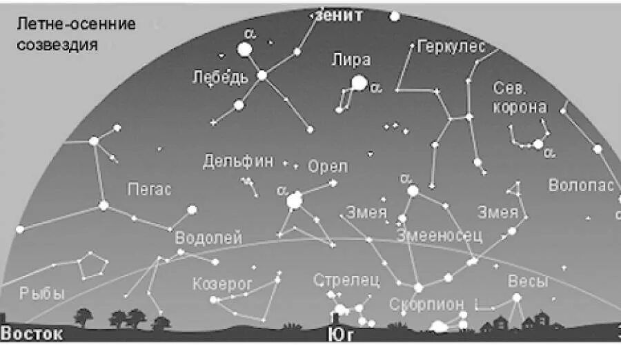 Созвездия солнечной системы. Созвездия и планеты солнечной системы. Осенние созвездия. Летне осенние созвездия. Сколько всего созвездий на небе