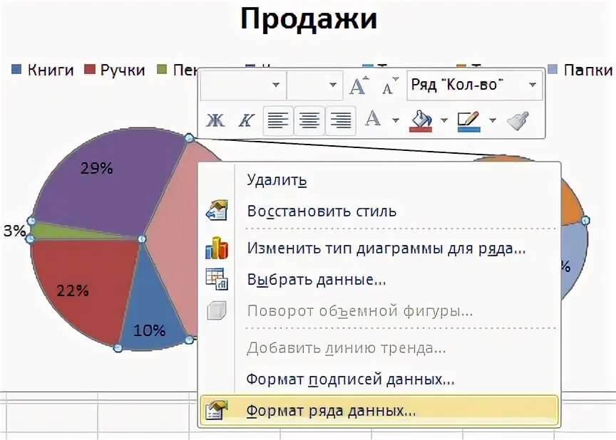 Как изменить ряд в диаграмме. Построить круговую диаграмму в excel с процентами. формат ряда данных в диаграмме. как построить диаграмму с процентами. как в диаграмме сделать проценты.