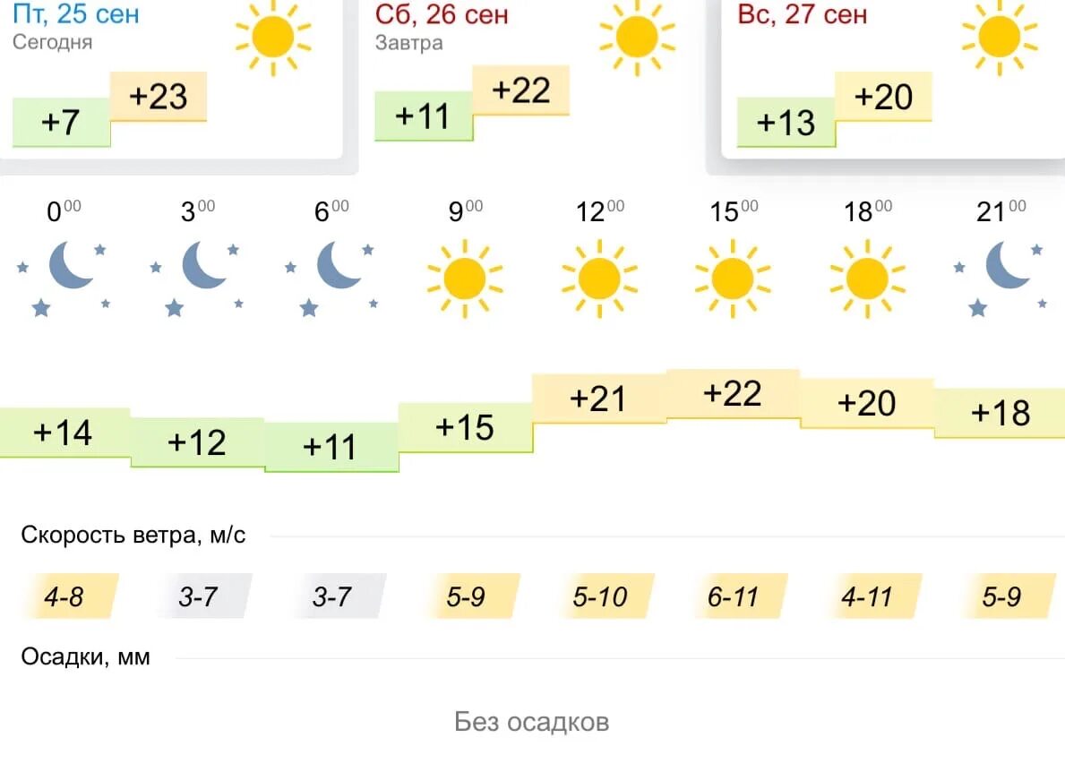 Погода на завтра выселки. Погода на завтра. Какая завтра будет погода. Погода на сегодня. Погода в Туле на завтра.