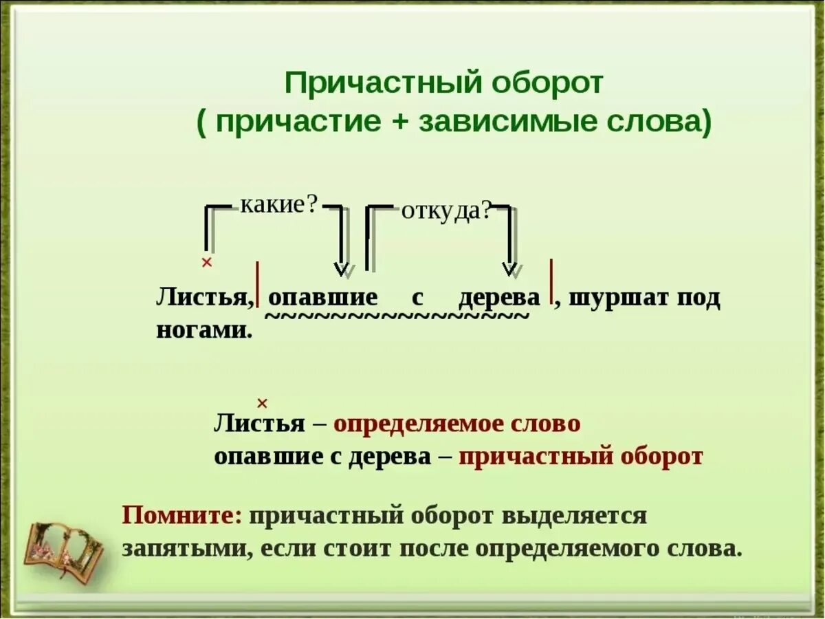 Устало какая часть. Как понять причастный оборот. Определяемое слово в причастном обороте. Причастие причастного оборота определяемое слово. Определяемое слово с причастным оборотом.