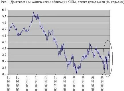 Среднегодовой курс доллара