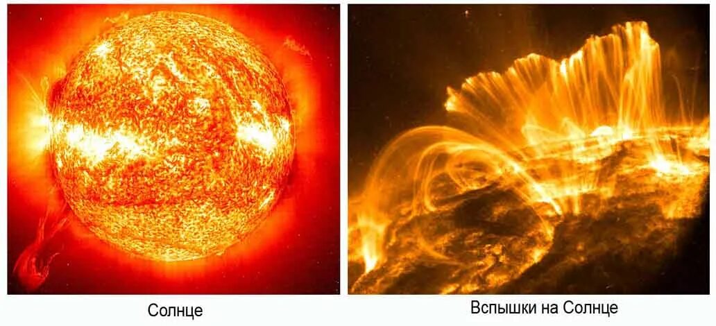 Смена солнца. Корпускулярное излучение солнца. Воздействие солнца на землю. Солнечная активность и земля. Проявление солнечной активности на земле.