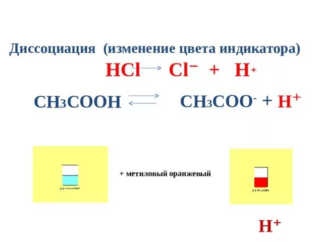 Реакция среды в водном растворе уксусной кислоты. Окраска индикаторов карбоновых кислот. Диссоциация кислот ch3cooh. Ch3cooh диссоциация. Ch3cooh+метилоранж.