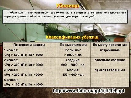 На сколько классов делятся защитные убежища