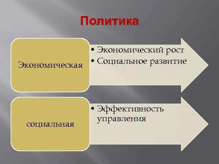 Уголовная политика государства это. Уголовная политика государства это. Регулирование уголовно-правовых отношениях. Уголовная политика государства это. Уголовная политика государства это.