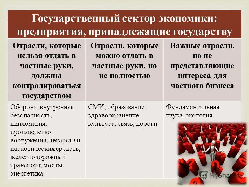 Функции деятельности в организации. Профессиональные компетенции студента. Менеджмент. Госы экономика предприятия. Госы экономика предприятия.