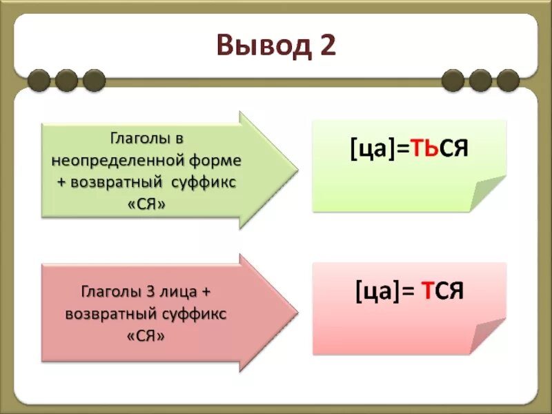 В каких глаголах пишется ться. Возвратные глаголы тся и ться. Суффикс тся и ться в глаголах. Правописание тся и ться в возвратных глаголах. Правописание суффиксов тся.