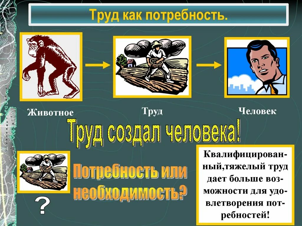 Тема труд делает человек человеком. Люди труда презентация. Труд как потребность человека. Презентация на тему потребности человека. Проект люди труда.