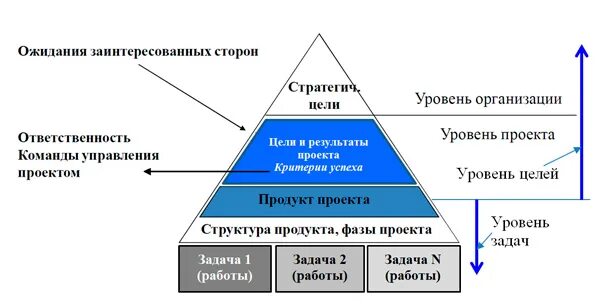 Национальный проект "Образование" в быту