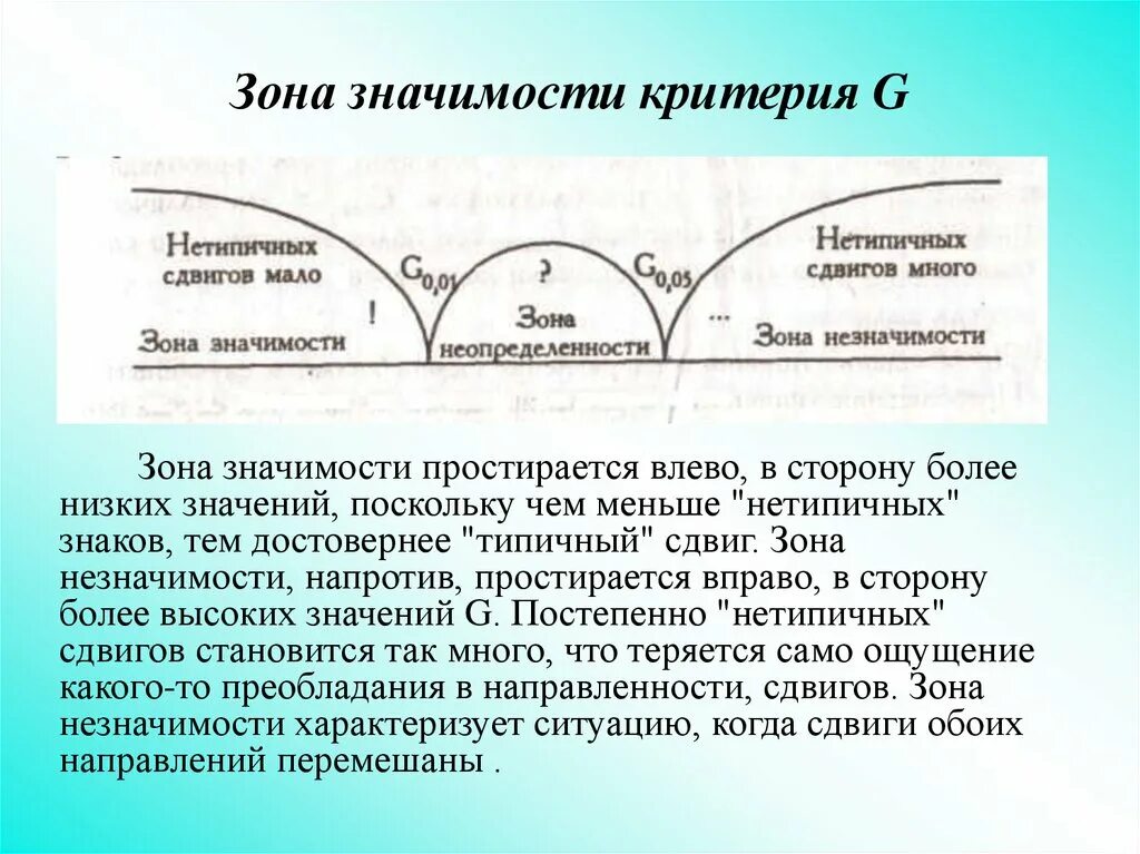 Простирается. Зона значимости. Критерий знаков (g-критерий). Зона незначимости. Зона неопределенности значимости.