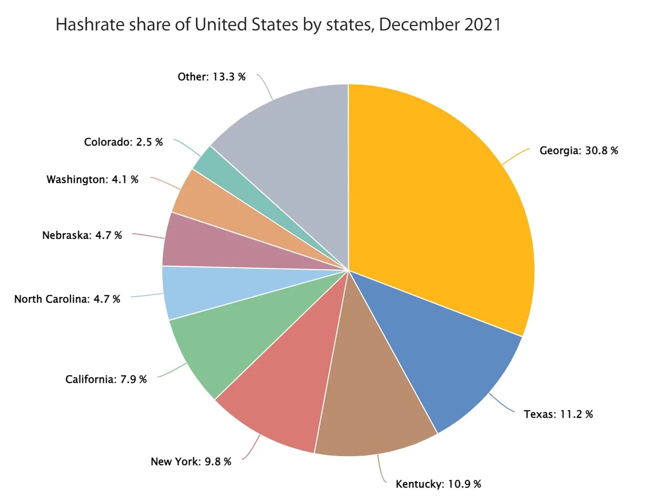 C state. Бездомные в сша статистика. Id карта гражданина сша. В сша данные о том. Перепись населения в сша.